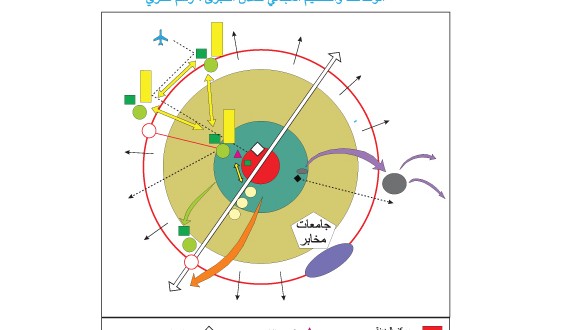 جغرافيا: 2 شعبة آداب و إقتصاد-تصرف